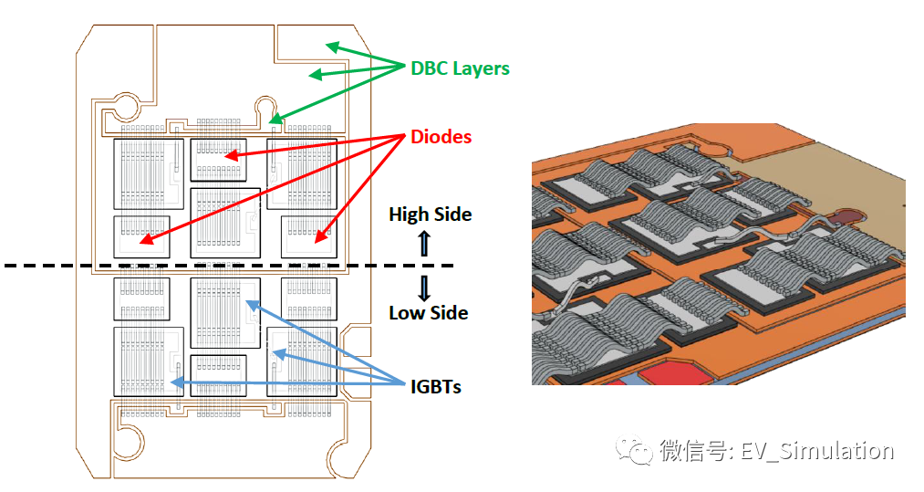 电动汽车逆变器功率模块的设计与仿真的图2