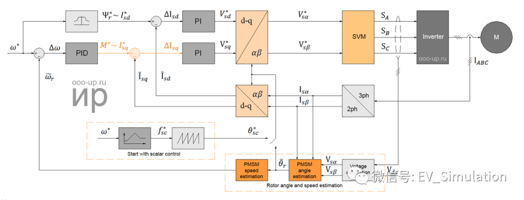 PMSM电机结构及控制原理的图14