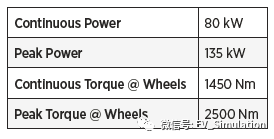 BorgWarner电驱产品介绍的图14