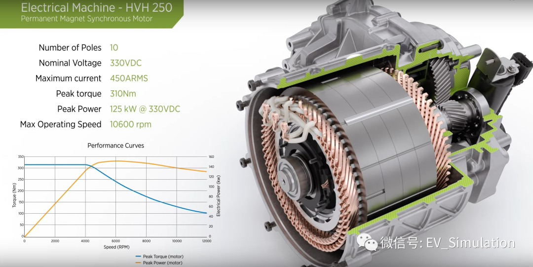 BorgWarner电驱产品介绍的图5