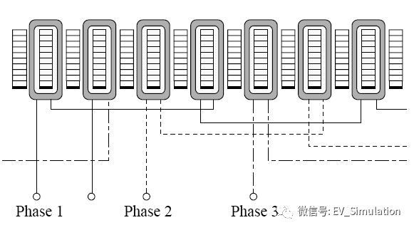 PMSM电机结构及控制原理的图9