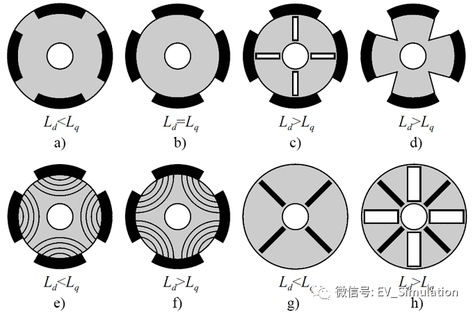 PMSM电机结构及控制原理的图3