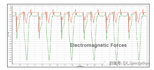 新能源PMSM电机设计-V型内置转子的考虑的图5