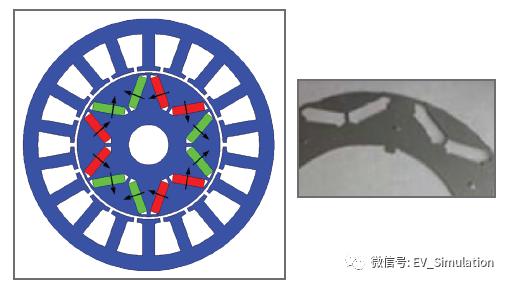 新能源PMSM电机设计-V型内置转子的考虑的图2