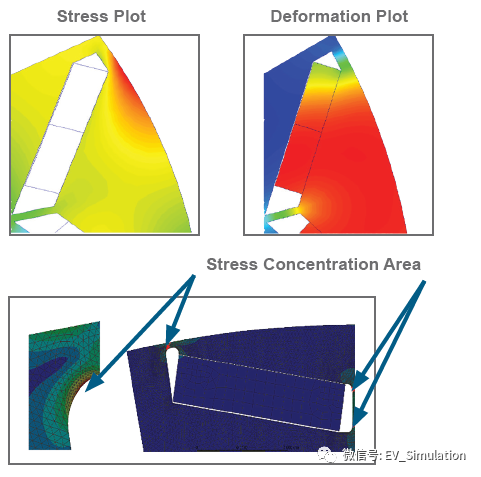 新能源PMSM电机设计-V型内置转子的考虑的图6