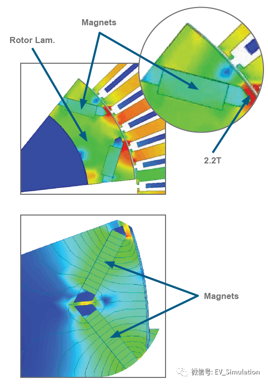 新能源PMSM电机设计-V型内置转子的考虑的图4
