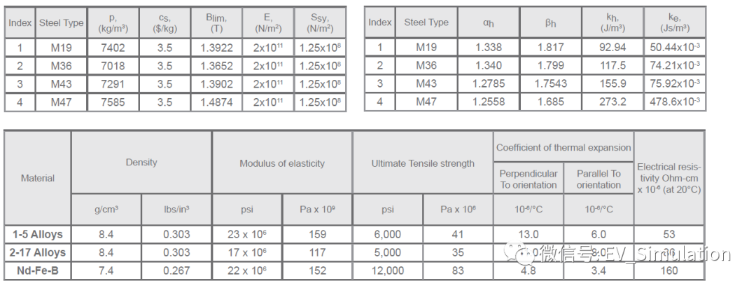 新能源PMSM电机设计-V型内置转子的考虑的图7