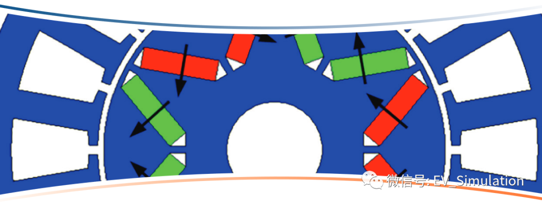 新能源PMSM电机设计-V型内置转子的考虑的图1