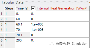 Workbench案例3-PCB電路板芯片熱分析的圖12