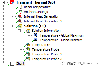 Workbench案例3-PCB電路板芯片熱分析的圖20