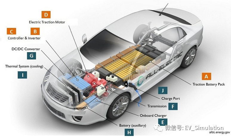电动汽车零部件及功能的图2