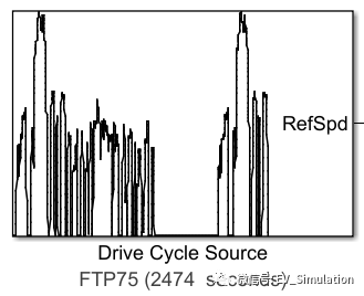 MATLAB汽车仿真工况数据导入方案的图1