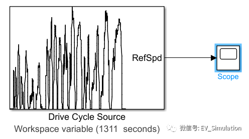 MATLAB汽车仿真工况数据导入方案的图9