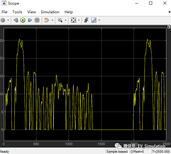 MATLAB汽车仿真工况数据导入方案的图4