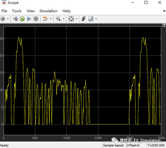MATLAB汽车仿真工况数据导入方案的图10