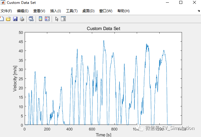 MATLAB汽车仿真工况数据导入方案的图11