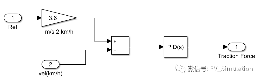 MATLAB基于工况的simulink整车仿真建模的图5