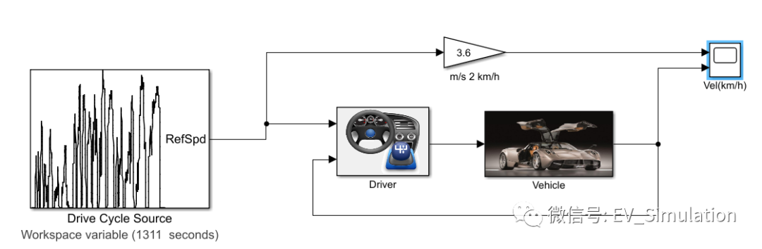 MATLAB基于工况的simulink整车仿真建模的图1