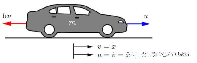 MATLAB/Simulink建模-車輛巡航控制 (1)的圖1