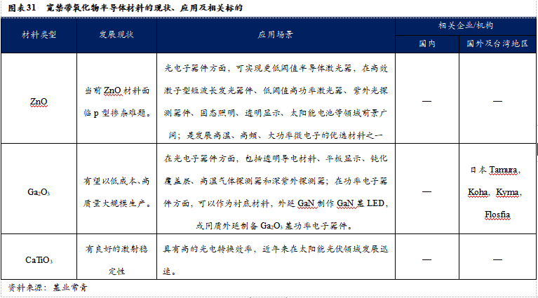 智芯研報 | 成本下降，需求爆發，第三代半導體拐點臨近的圖34