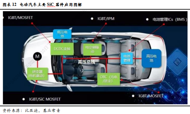 智芯研報 | 成本下降，需求爆發，第三代半導體拐點臨近的圖16