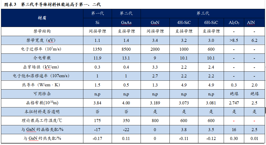智芯研報 | 成本下降，需求爆發，第三代半導體拐點臨近的圖4