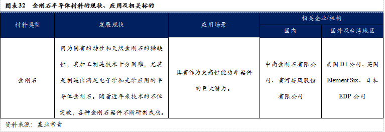 智芯研報 | 成本下降，需求爆發，第三代半導體拐點臨近的圖35