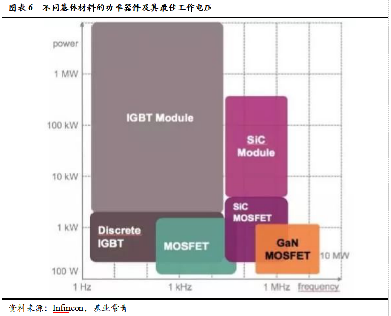 智芯研報 | 成本下降，需求爆發，第三代半導體拐點臨近的圖7
