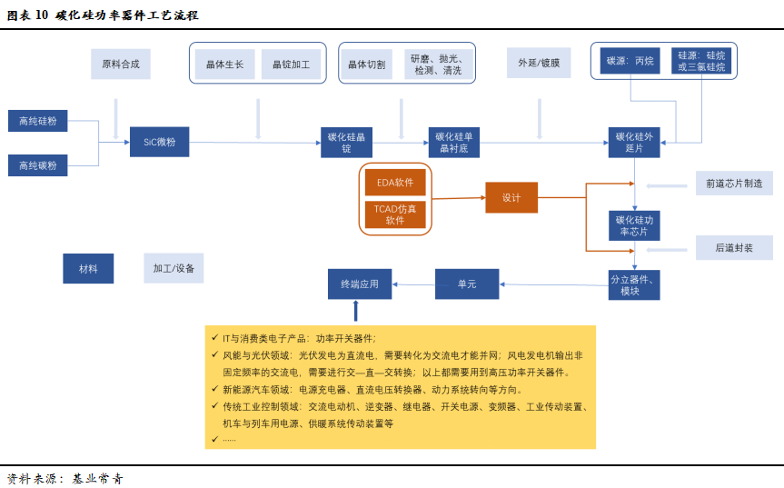 智芯研報 | 成本下降，需求爆發，第三代半導體拐點臨近的圖14