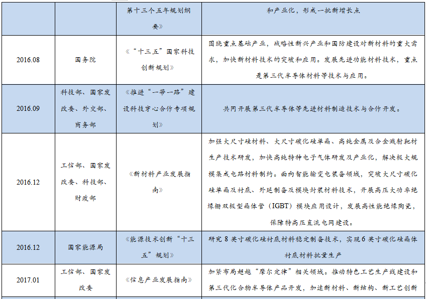 智芯研報 | 成本下降，需求爆發，第三代半導體拐點臨近的圖10