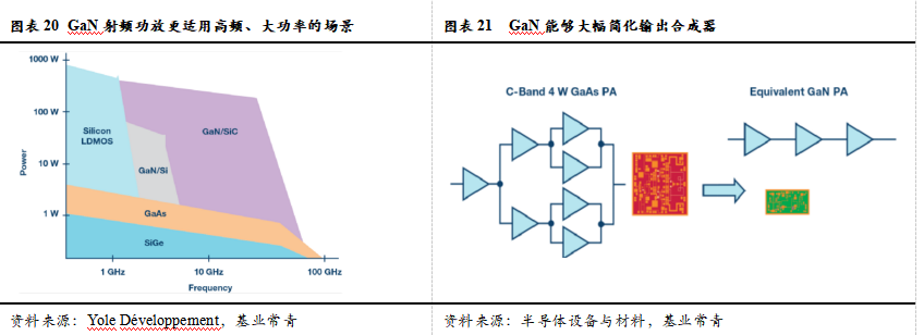 智芯研報 | 成本下降，需求爆發，第三代半導體拐點臨近的圖24