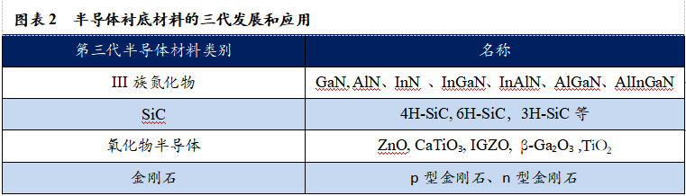 智芯研報 | 成本下降，需求爆發，第三代半導體拐點臨近的圖3