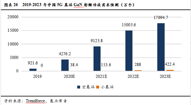 智芯研報 | 成本下降，需求爆發，第三代半導體拐點臨近的圖29