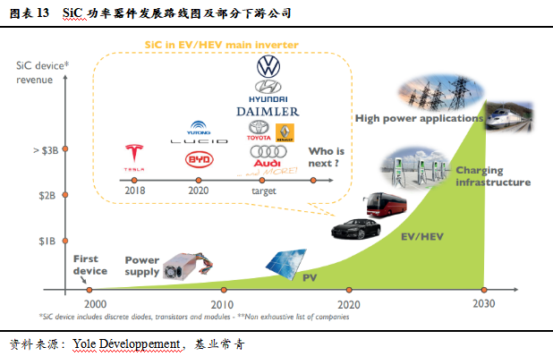 智芯研報 | 成本下降，需求爆發，第三代半導體拐點臨近的圖17