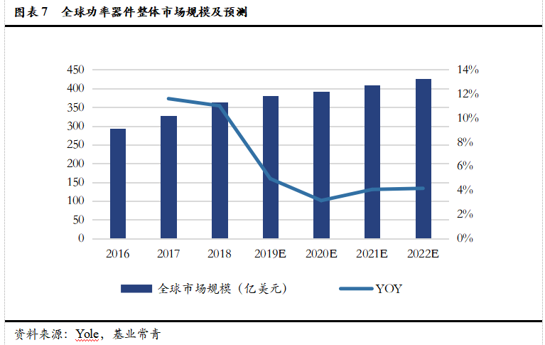 智芯研報 | 成本下降，需求爆發，第三代半導體拐點臨近的圖8