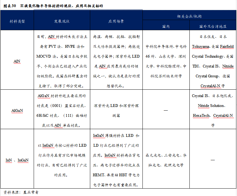 智芯研報 | 成本下降，需求爆發，第三代半導體拐點臨近的圖33