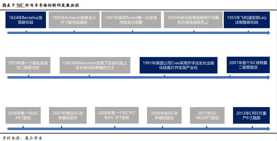 智芯研報 | 成本下降，需求爆發，第三代半導體拐點臨近的圖13