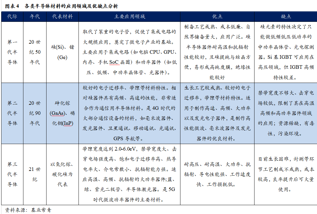 智芯研報 | 成本下降，需求爆發，第三代半導體拐點臨近的圖5