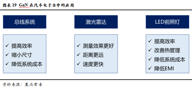 智芯研報 | 成本下降，需求爆發，第三代半導體拐點臨近的圖23