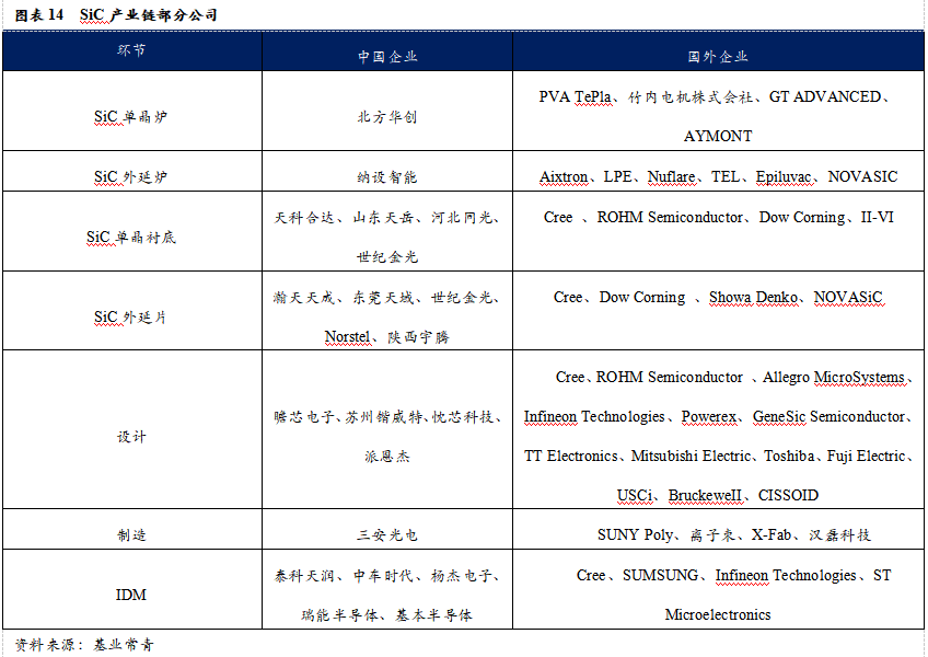 智芯研報 | 成本下降，需求爆發，第三代半導體拐點臨近的圖18