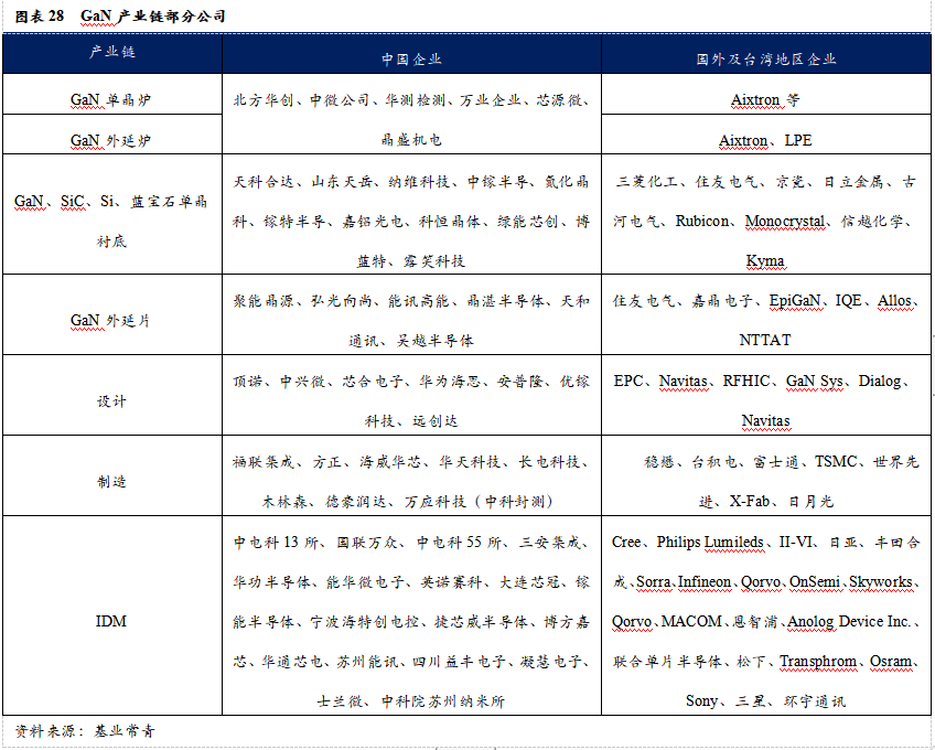 智芯研報 | 成本下降，需求爆發，第三代半導體拐點臨近的圖31