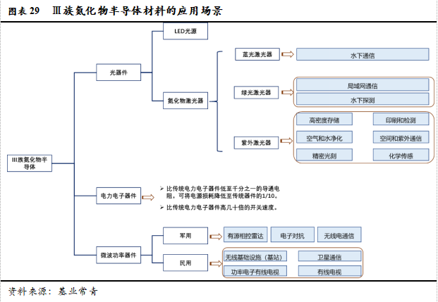 智芯研報 | 成本下降，需求爆發，第三代半導體拐點臨近的圖32