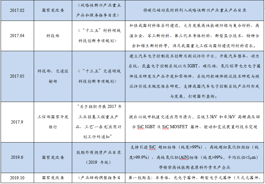 智芯研報 | 成本下降，需求爆發，第三代半導體拐點臨近的圖11