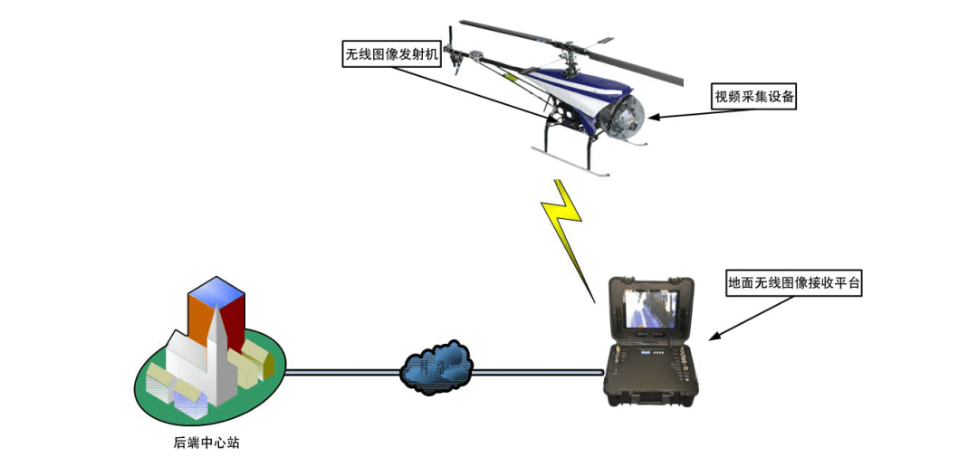無人機通信技術發展方向探析！