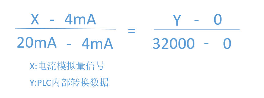 PLC對模擬量信號，是怎么進行處理的？的圖5