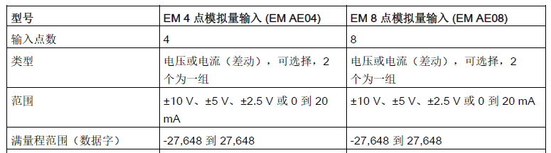PLC對模擬量信號，是怎么進行處理的？的圖2
