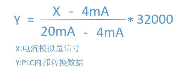 PLC對模擬量信號，是怎么進行處理的？的圖6