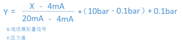 PLC對模擬量信號，是怎么進行處理的？的圖9