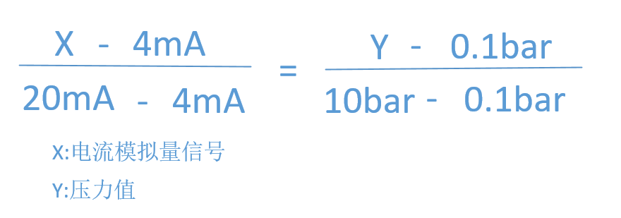 PLC對模擬量信號，是怎么進行處理的？的圖8