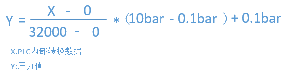 PLC對模擬量信號，是怎么進行處理的？的圖11